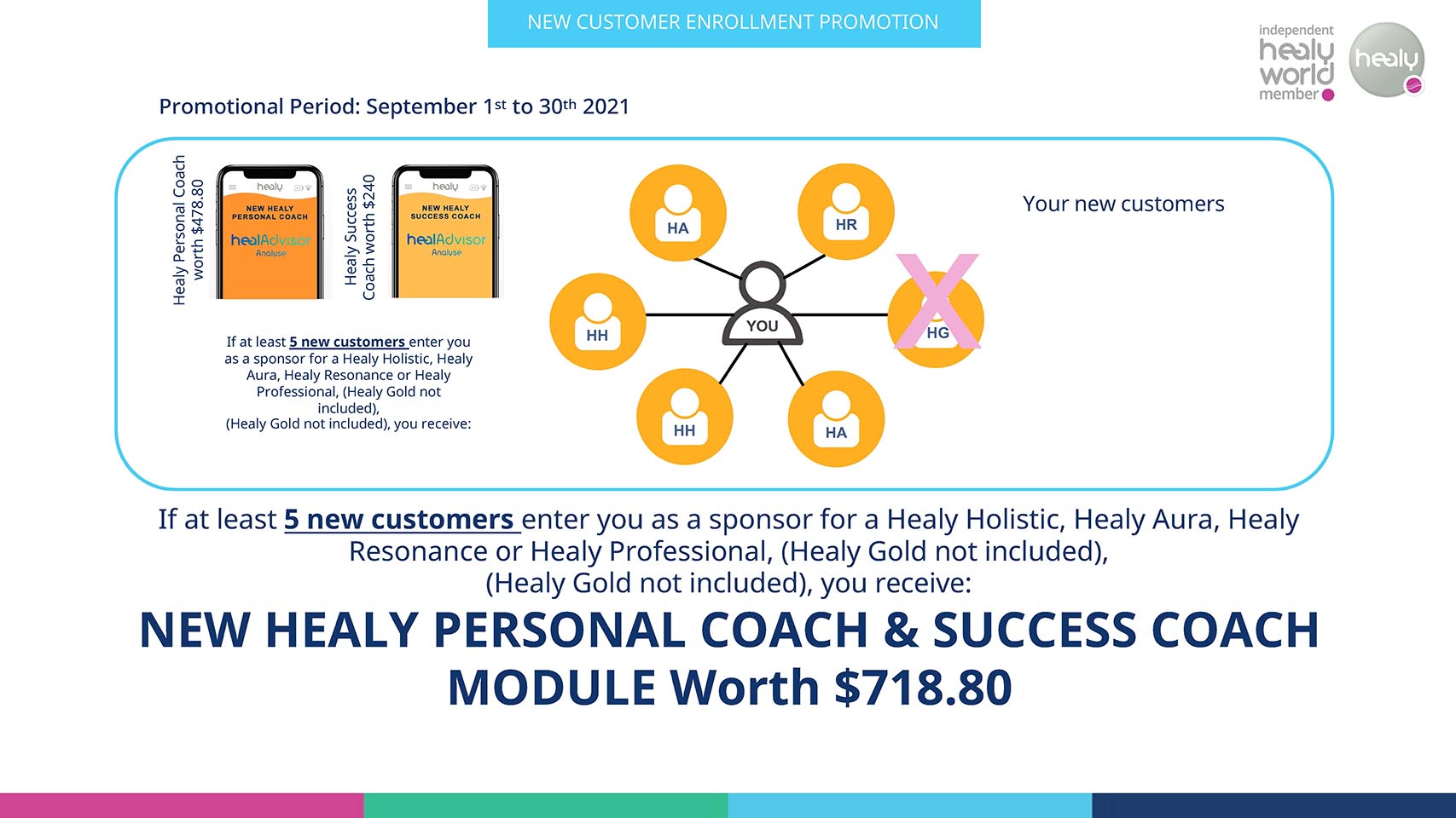 healy success coach personla coach module 718 promotion